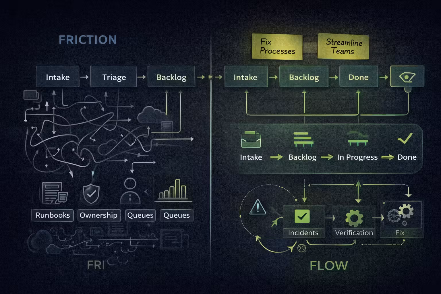 CopperPoint — BAU Delivery Recovery & Enablement